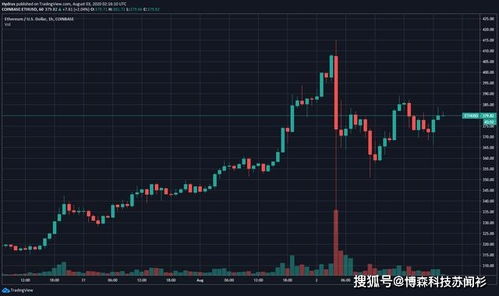 Diverse cryptocurrencies represented on a digital screen, highlighting BTC, ETH, and DOGE